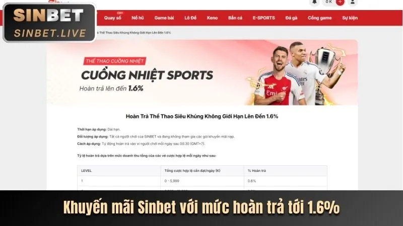 Hoàn Trả Hàng Ngày & Hàng Tuần